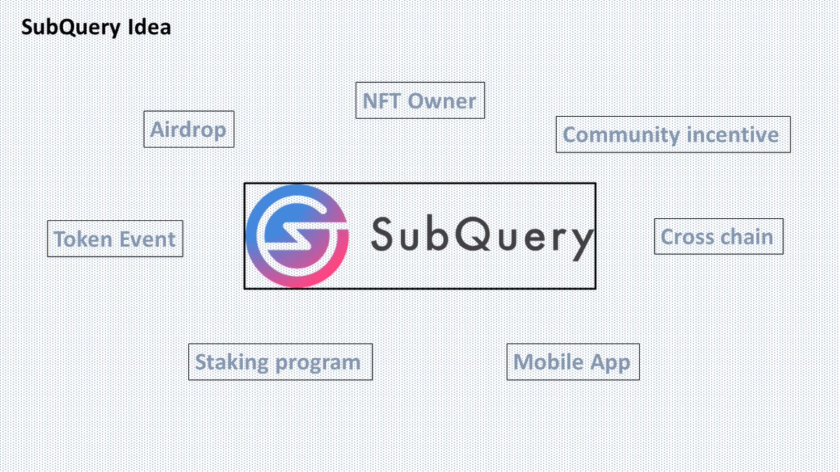 tunkunut's tweet image. Let&apos;s know more about @SubQueryNetwork
 #SubQueryJanuary #web3
