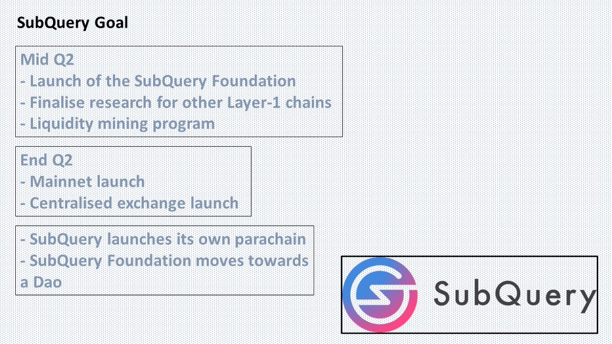 tunkunut's tweet image. Let&apos;s know more about @SubQueryNetwork
 #SubQueryJanuary #web3