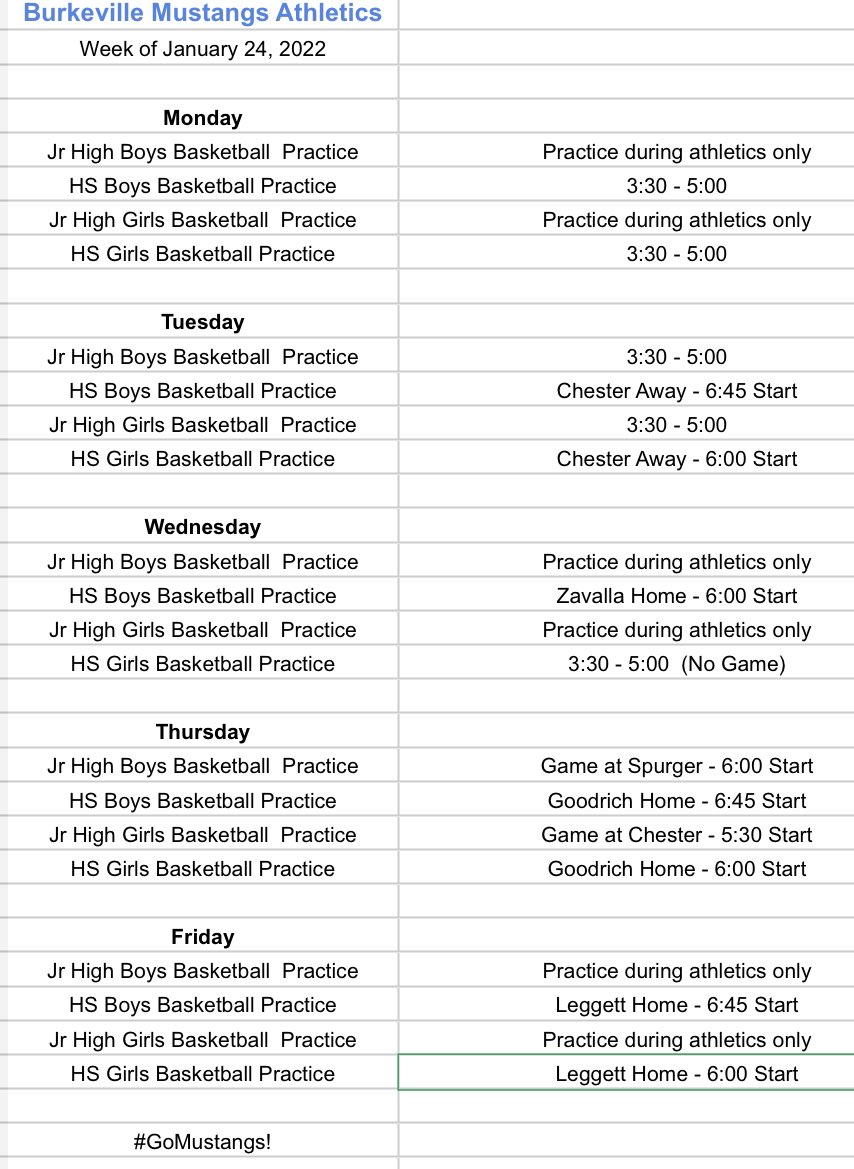 Mustangs Practices