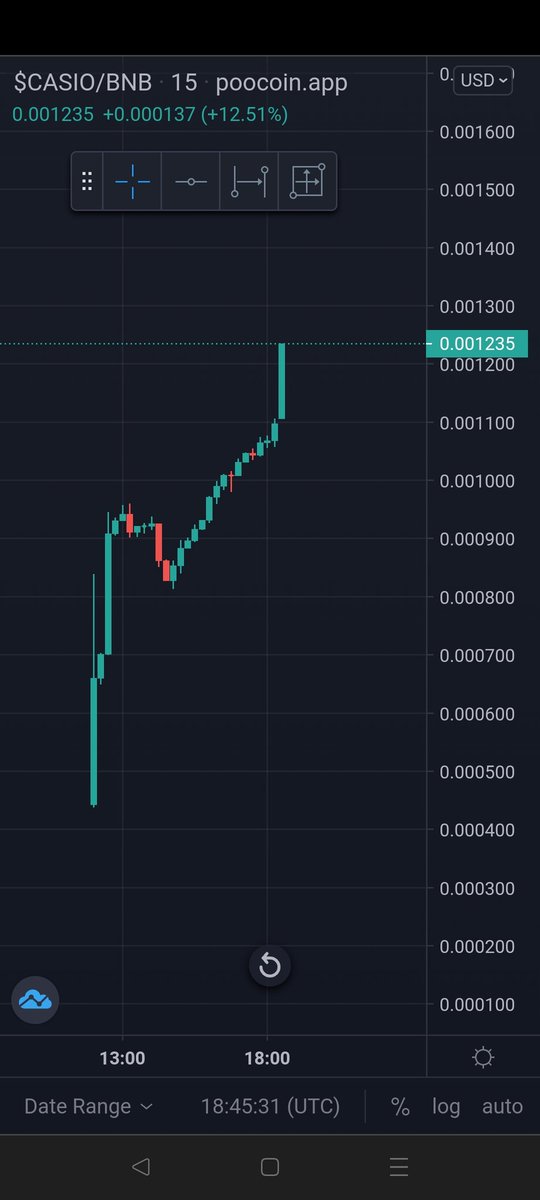 Cryptoo077's tweet image. $Casio metaverse