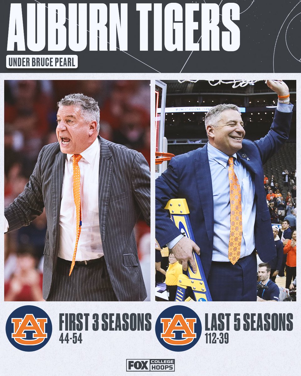 📈👏 <a href="/coachbrucepearl/">Bruce Pearl</a> has turned things around in a big way for <a href="/AuburnMBB/">Auburn Basketball</a>