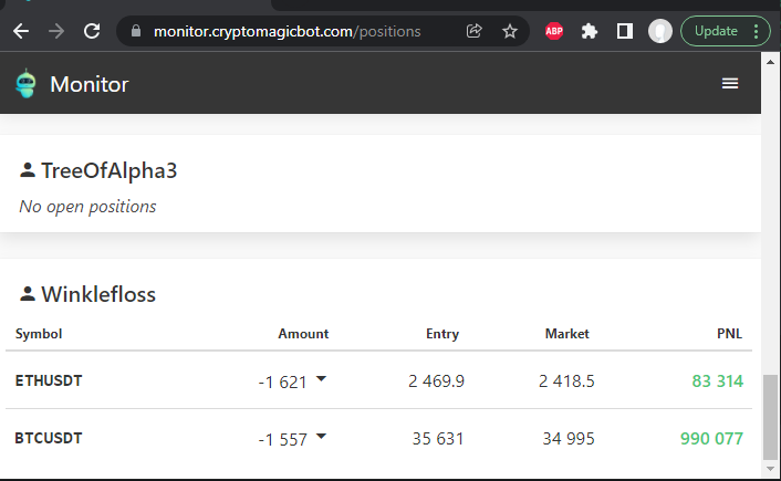 CMagicbot's tweet photo. @APompliano Check this and learn! https://t.co/I6VXwZ8A57