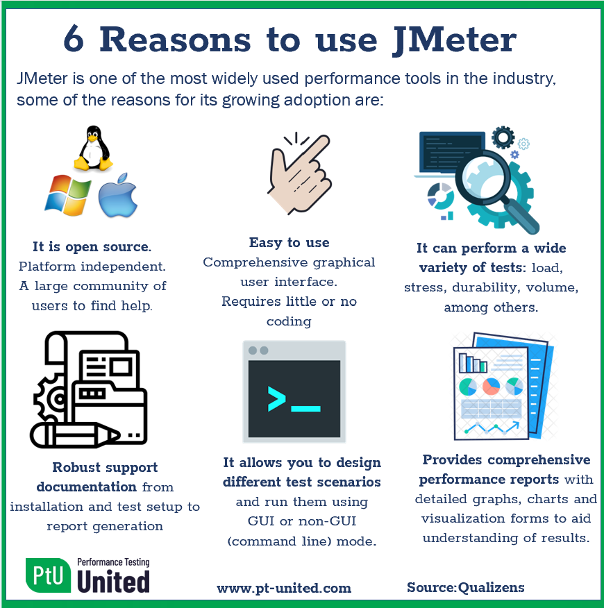 pt_united's tweet image. #performancetesting #jmeter #performancetester