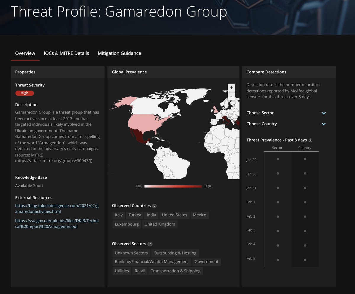 Raj_Samani's tweet photo. We are seeing prevalence of indicators associated with the Gamaredon Group in 7 countries, including UK, US, Italy - more details/IoCs here: #cybersecurity #malware https://t.co/3S7zMyPeHN  H/T @Jeffrey_Sman @Glacius_ @_Fritto_ @tim_hux
@John_Fokker @JCMarques15 https://t.co/OOE4Rekh6d