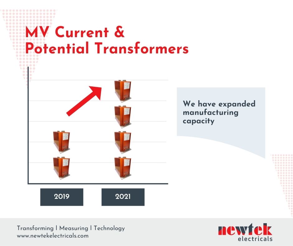 NewtekE's tweet image. Thanks to continuous up-gradation of technology, modernized manufacturing, Newtek expands its capacity with the range of MV current and potential transformers. Download brochure newtekelectricals.com/wp-content/upl…

#CurrentTransformer #PotentialTransformer #MVCurrentTransformer #MVCT #MVPT