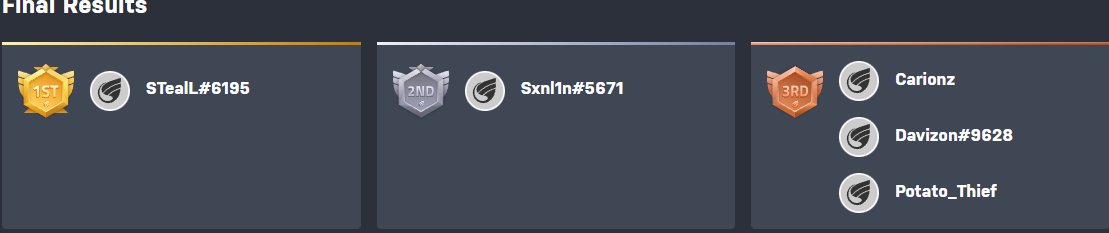 DeepDarkTourney's tweet photo. Grats to STealL for the Blood Point win!! Enjoy the cash bro! Thank you to everyone who signed up and showed up. Was great to host a tournament again public instead on downlow lol! 2v2 next weekend! Come play! https://t.co/lSYvPzePDg