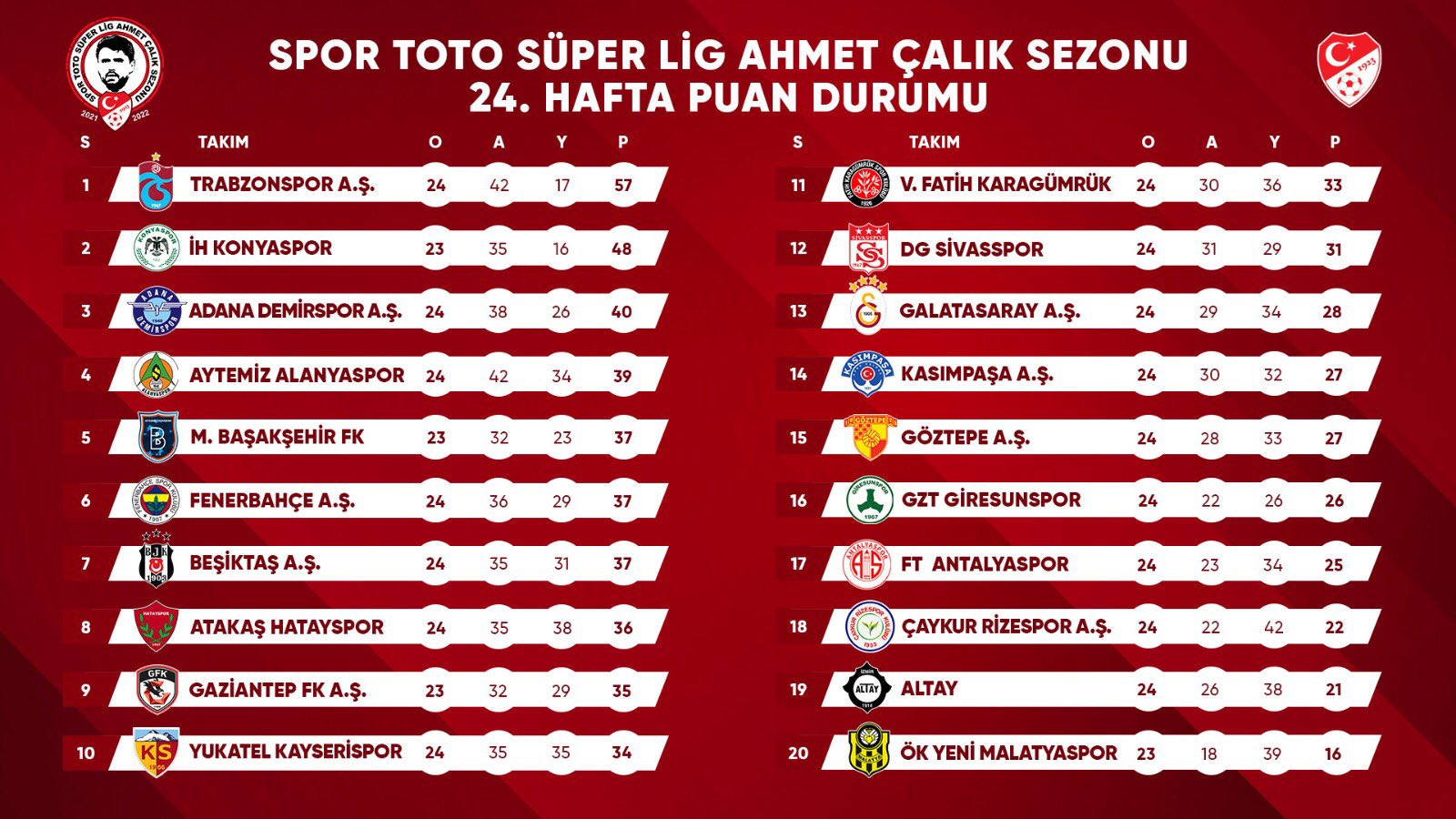 Spor toto süper lig table