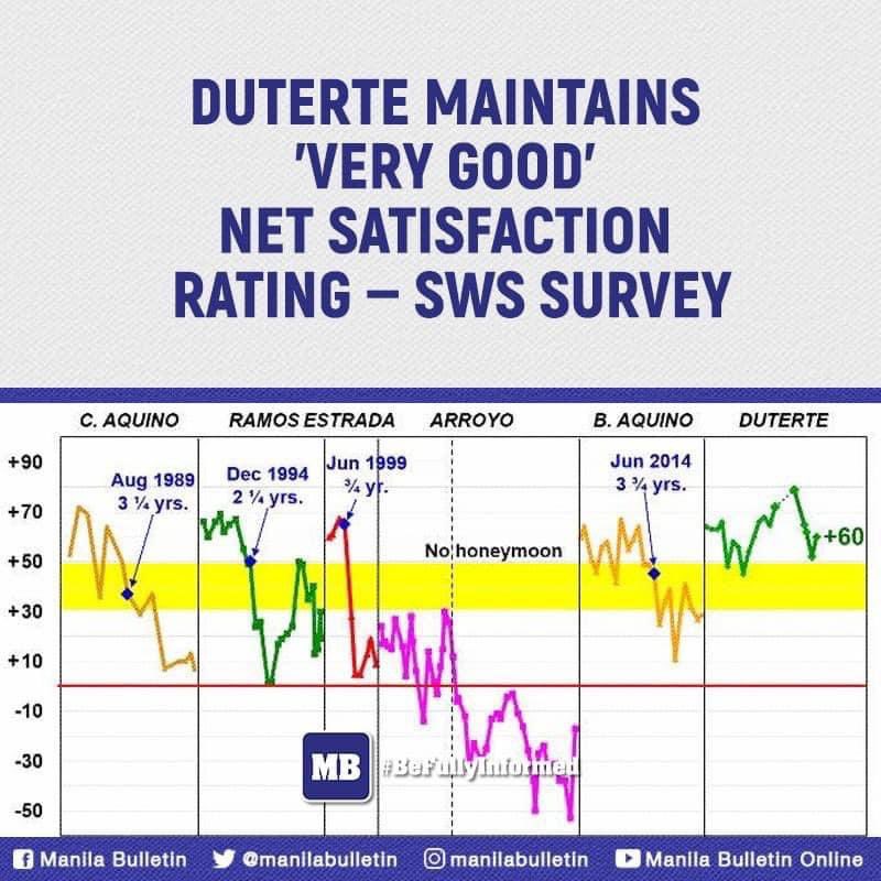 QMotherGothel's tweet photo. He really is the most loved President of all. The media and trolls may say otherwise, but you can’t deny numbers.

I hope he feels our love kahit sa ganitong paraan. #SalamatPRRD #DuterteLegacy https://t.co/isN7OWiaZW