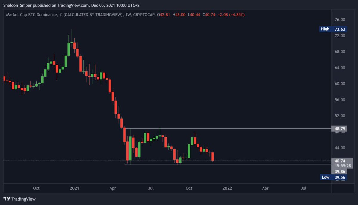 $VET is a Gem! Probably the Most Slept on Crypto Assest in the whole game
$LTX $ADS $VET $QNT $CBD $TEL $DOGE $ADA $XRP $MATIC $LINK $UNI $DOT $CAKE $XLM $ZCX $ZEC $LUNA $TRX $ALGO $ETH https://t.co/MxkdpU4Luf
