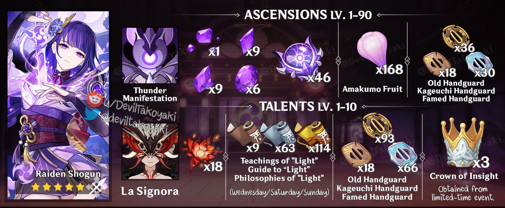 Артефакты для райден геншин. Эмблема геншин артефакты. Райдэн макото геншин импакт. Артефакты для райден геншин. Макото геншин.