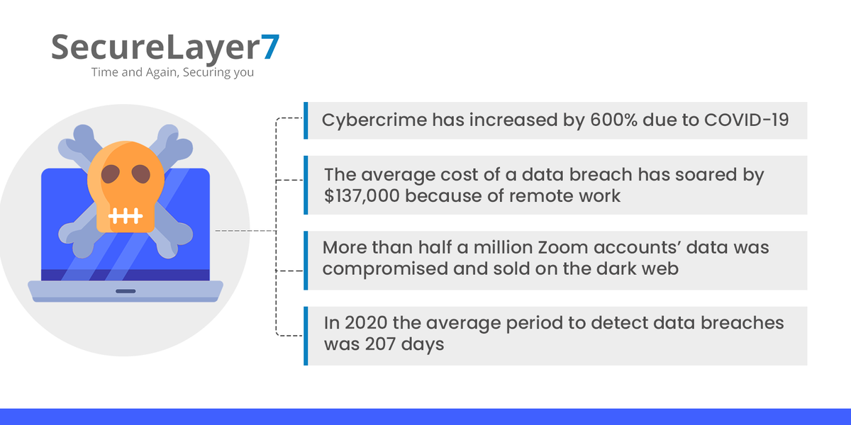 SecureLayer7's tweet photo. Data breaches are getting common; what are you doing to secure your system?
#SecureLayer7 #cybersecurity #hacking #data https://t.co/0FuUsQLhR4