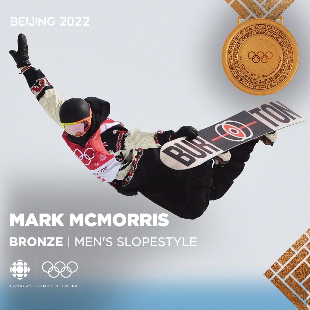 CBC Olympics (@cbcolympics) on Twitter photo GOLD 🥇 & BRONZE 🥉
🇨🇦 <a href="/MaxParrot/">Max Parrot</a> is golden & <a href="/markmcmorris/">Mark McMorris</a> bronze as they share the men's Slopestyle podium at #Beijing2022
<a href="/CanadaSnowboard/">Canada Snowboard Team</a>
Medal Alert presented by <a href="/lululemon/">lululemon</a> GOLD 🥇 & BRONZE 🥉
🇨🇦 <a href="/MaxParrot/">Max Parrot</a> is golden & <a href="/markmcmorris/">Mark McMorris</a> bronze as they share the men's Slopestyle podium at #Beijing2022
<a href="/CanadaSnowboard/">Canada Snowboard Team</a>
Medal Alert presented by <a href="/lululemon/">lululemon</a>