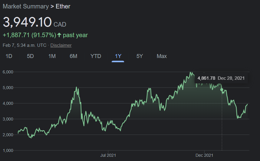 clorxo's tweet photo. @TheKoodge @TrustlessState @DWhitmanBTC Charts don't lie https://t.co/CK0GfRnLDd