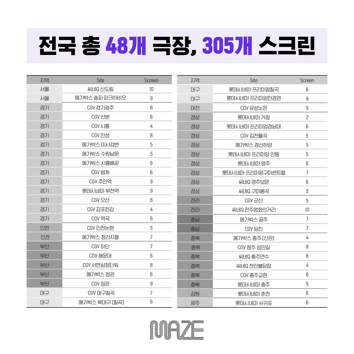 CINE_DE_MAZE's tweet photo. #이벤트 #EVENT
최애 광고 무료로 해드립니다!
본 게시물을 인용트윗하여 광고 원하는 아이돌을 추천해주세요.
3팀을 추첨하여 영화관 스크린 광고를 2주 ���안 무료로 송출해드립니다.
✅3,4월 중 생일 또는 기념일이 있는 아이돌에 한해 선정
✅극장광고 소개 자세히 보기
https://t.co/aQ2U8No0N4 https://t.co/Bn2pNUsw78