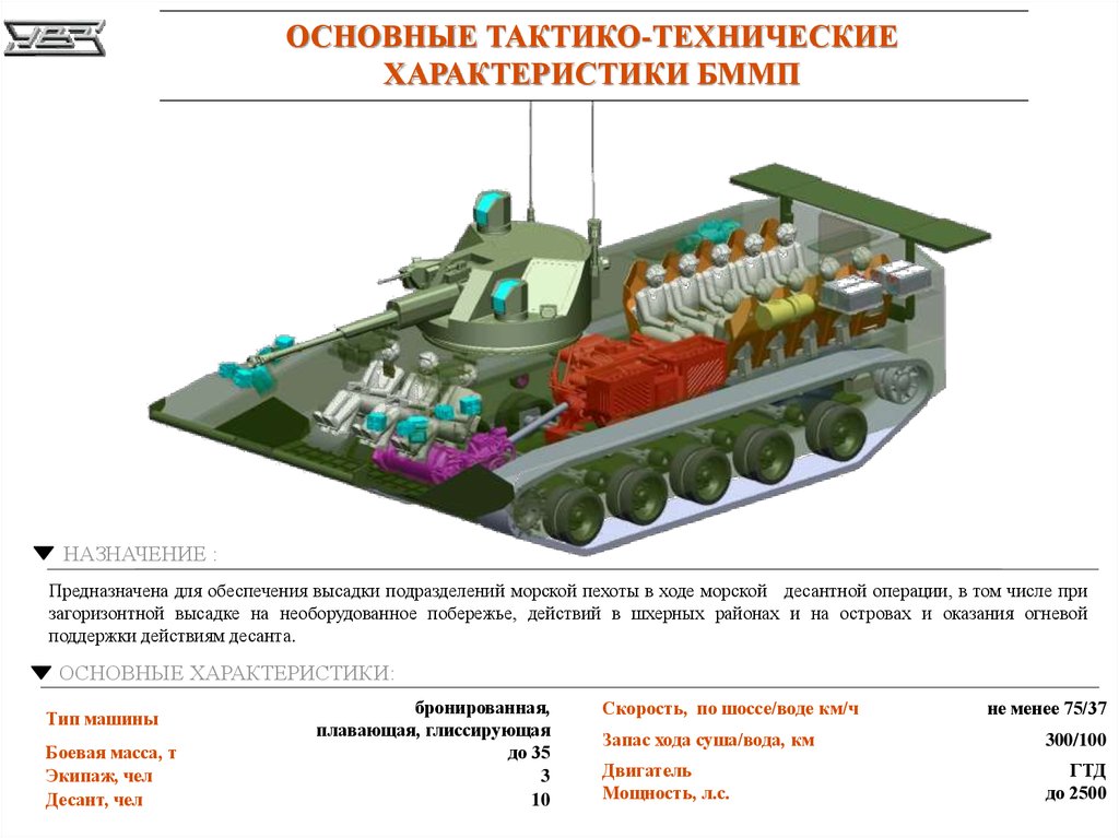 Танк 300 технические характеристики отзывы. БМП-1 Боевая бронированная машина ТТХ. Боевая машина платформа БММП. БМП-3 Боевая бронированная машина ТТХ.