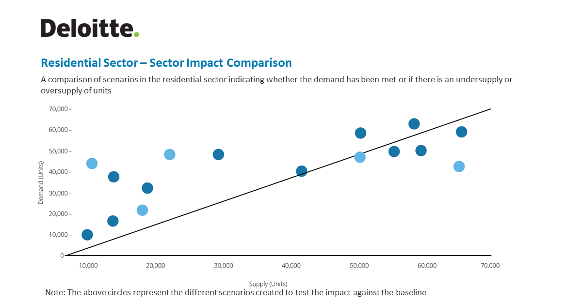 DeloitteME's tweet photo. According to the 2022 Middle East #RealEstatePredictions, applying machine learning to real estate decision-making allows various categories of users to study the impact of both #macroeconomic &amp; sector-specific factors on a variety of metrics. Read more: https://t.co/S079HUgcez https://t.co/AlYsZt2tY8