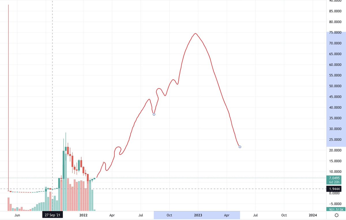 MORGAN CRYPTO MASTER tweet media