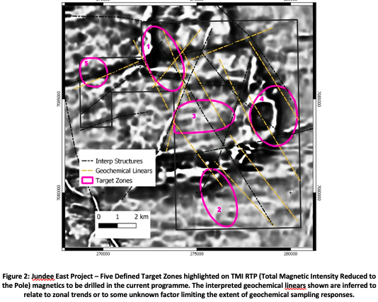 OraclePowerPlc's tweet photo. #ORCPGoldUpdate
The JE drill programme consists of a first pass RC programme with 62 holes to a depth of 120m for a total of 7,440m with the aim to confirm a previously unrecognised greenstone belt similar to the one at one the largest mines in Australia, Jundee, a few kms away. https://t.co/M9gH4nV2n8