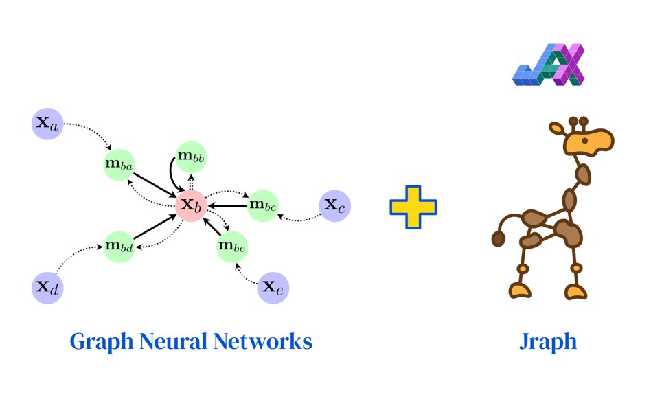 lisawang1010's tweet image. Excited to share that our colab tutorial on graph neural networks is live on Github under deepmind/educational! It also introduces #jraph, @DeepMind's in-house graph library for the #JAX stack. Co-authored with @ni_jovanovic.
dpmd.ai/gnn-jraph-colab