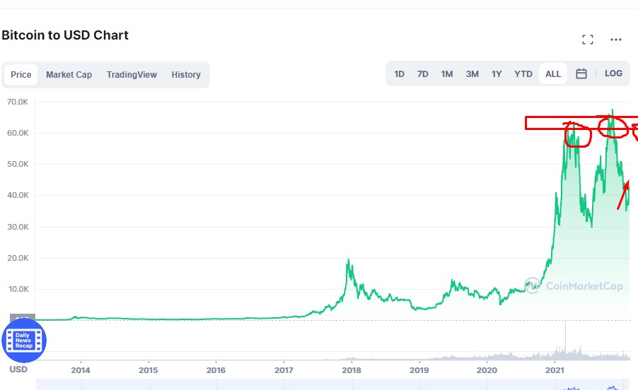 KlassikMoney's tweet photo. Hello everyone, I'm waiting for the third wave of interest in bitcoin!!! There is a real opportunity to get BTC for free!!! Click💯https://t.co/AyAmQ35lcV #free #Bitcoin #BTCUSD #passiveincome #PassiveInvesting #MondayMotivation #MONEY https://t.co/fWKBXVbP3X