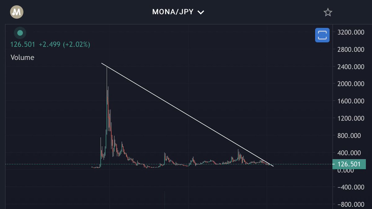 chan_96_chan's tweet photo. めでたい㊗️

#monacoin
#MONA
#モナコイン https://t.co/BX5bG6oVqW