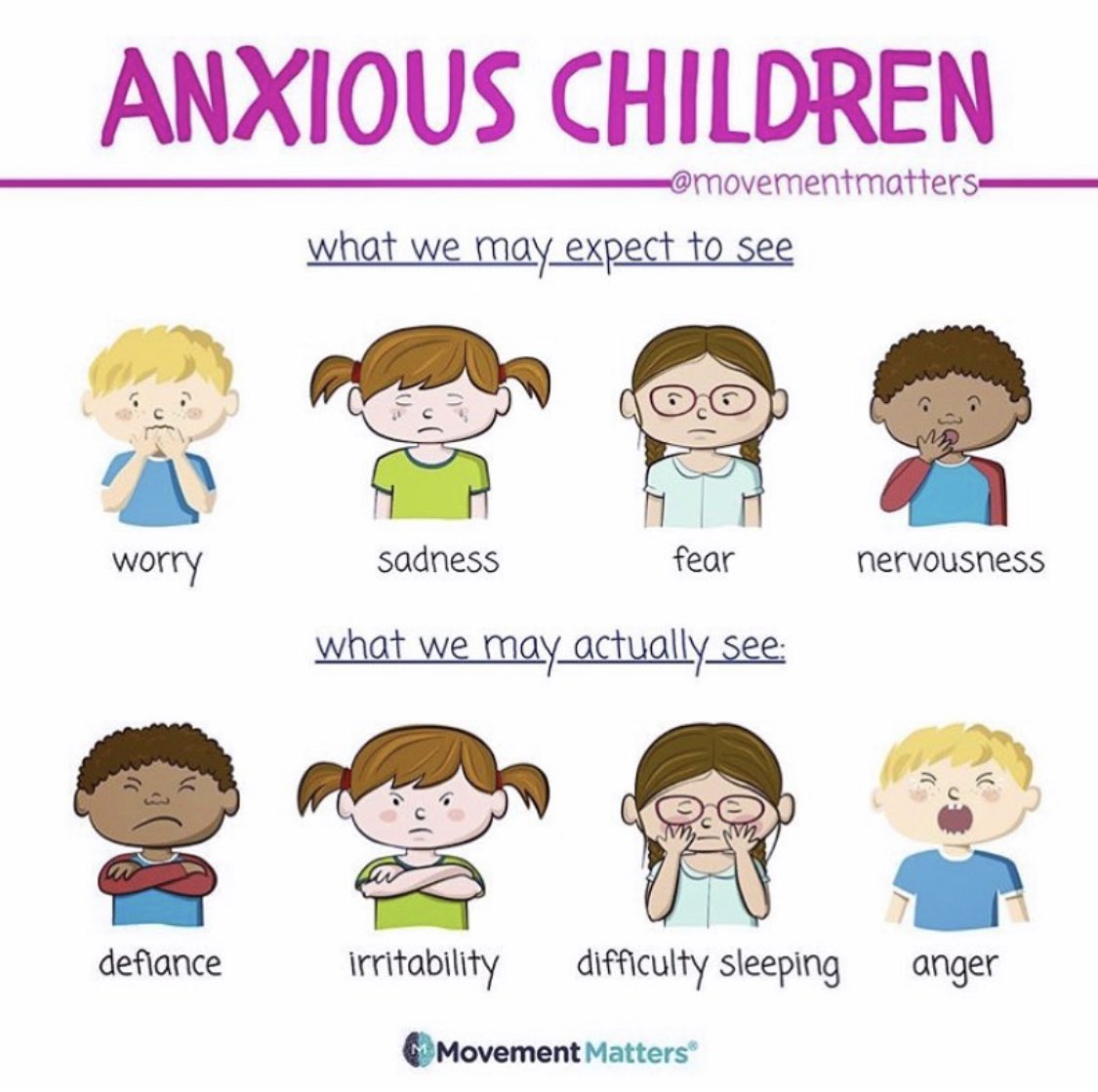 morpho_blu's tweet photo. Cuidado 🚨. La depresión, la ansiedad, el malestar emocional en general en los niños en un gran porcentaje de ocasiones no aparece en forma de tristeza o preocupaciones como podríamos esperar… 1/3 https://t.co/YGgApL3KDD