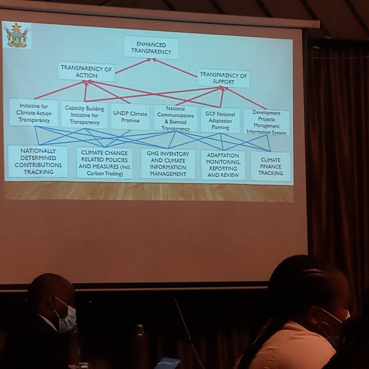 GreenHut (@hut_green) on Twitter photo A breakdown of Enhance Transparency initiatives in Zimbabwe and overview of climate change projects and initiatives in the country as presented by Mr Tirivanhu Muhwati from <a href="/ClimateZimDept/">Climate Change Management Department</a> shows how vigorous the process is <a href="/theGEF/">Global Environment Facility (GEF)</a> <a href="/UNEP/">UN Environment Programme</a> A breakdown of Enhance Transparency initiatives in Zimbabwe and overview of climate change projects and initiatives in the country as presented by Mr Tirivanhu Muhwati from <a href="/ClimateZimDept/">Climate Change Management Department</a> shows how vigorous the process is <a href="/theGEF/">Global Environment Facility (GEF)</a> <a href="/UNEP/">UN Environment Programme</a>