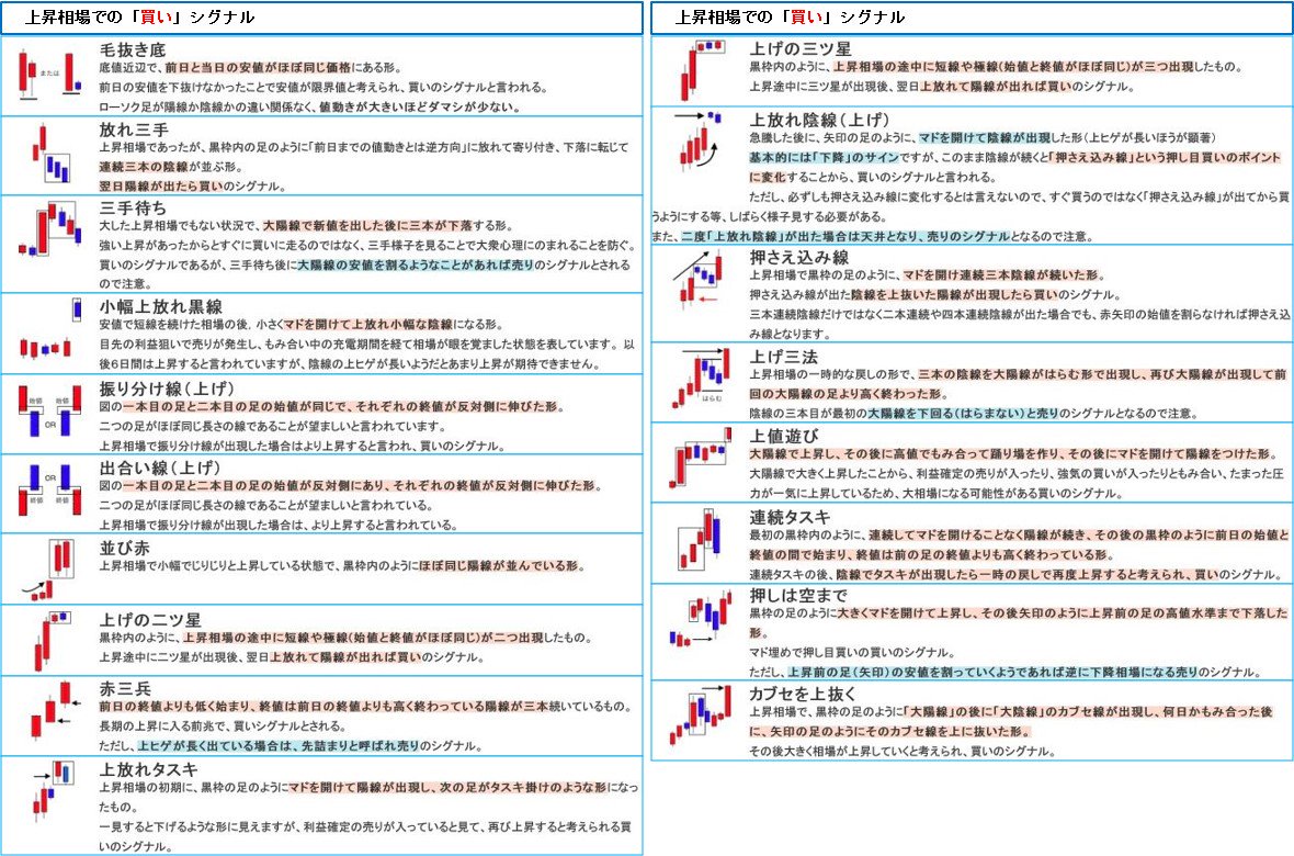 ELY_1818's tweet photo. 覚えておくべきチャートパターン
永久保存版
時間軸関係なく使えるからしっかり覚えておこう https://t.co/ldPGRk5nV9