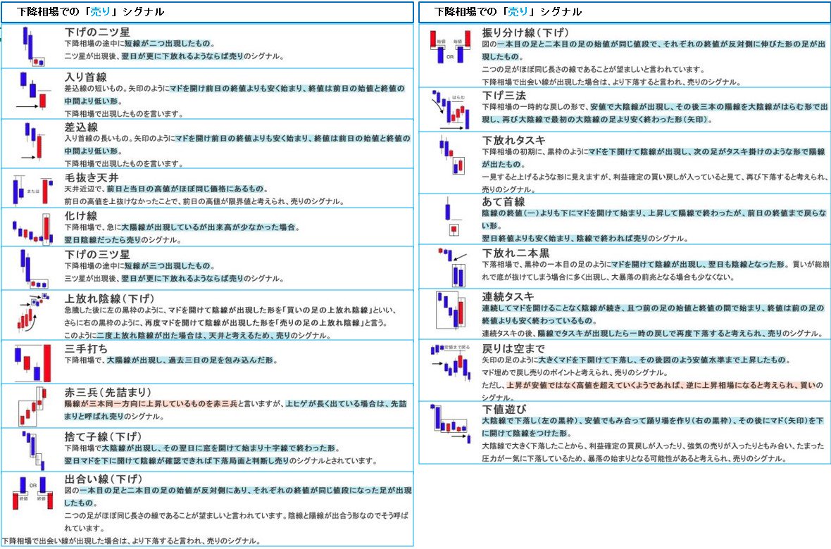 ELY_1818's tweet photo. 覚えておくべきチャートパターン
永久保存版
時間軸関係なく使えるからしっかり覚えておこう https://t.co/ldPGRk5nV9
