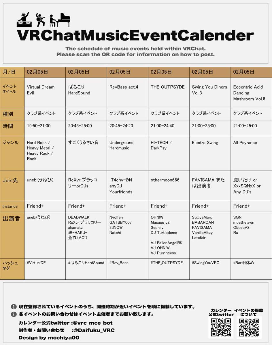 vrc_mce_bot's tweet photo. こんばんは!
2022年02月05日 土曜日、19時現在のイベントカレンダーです。
今夜もお気に入りのパーティが見つかるかも?
#VRChat #VirtualDE
#ばちこりHardSound
#Rev_Bass
#THE_OUTPSYDE
#SwingYouVRC
#Bar羽休め https://t.co/MgtvXgQaWM