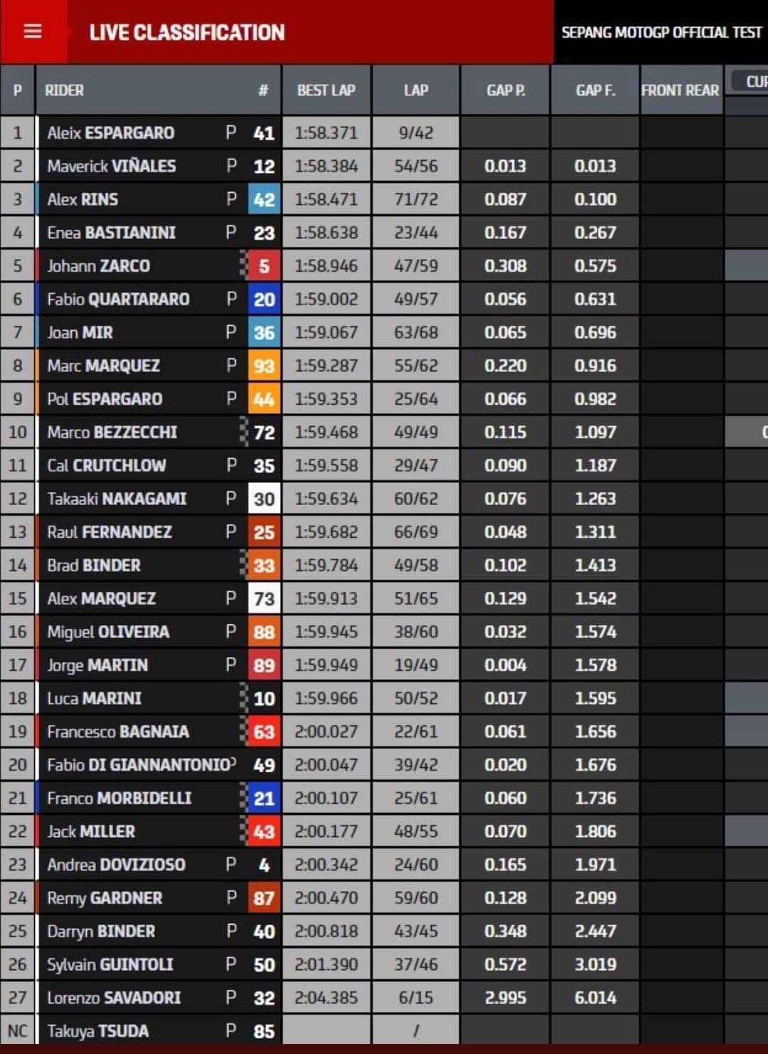 Moto GP 2022 - Page 2 FK05ISnXoAQ5dOY?format=jpg&name=large