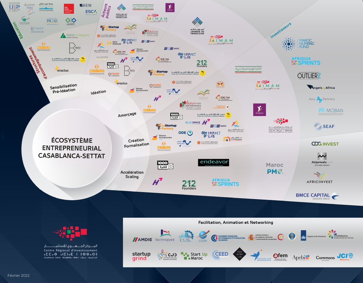 IMAD_Hassan13's tweet photo. Le CRI Casablanca-Settat met à votre disposition cette cartographie de l’écosystème entrepreneurial de la région. Vous y trouverez plusieurs acteurs qui mettent leurs expertises au service de l’entrepreneuriat.
#CRICS
#QIMAM
#ECOSYSTEME_ENTREPRENEURIAL https://t.co/a2lw1ueg7a