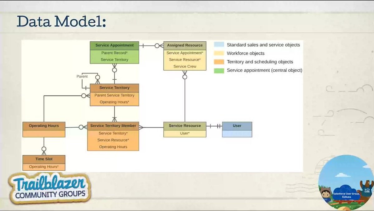 3. Data Model of FSL-
<a href="/UserGroupKol/">Salesforce User Group,Kolkata</a> <a href="/anantsingh90/">Anant Singh</a> <a href="/TusharSinha03/">Tushar Sinha</a> <a href="/khyatu07/">Khyati Mehta #WITDreamin24</a> #TrailblazerCommunity #UserGroupKol