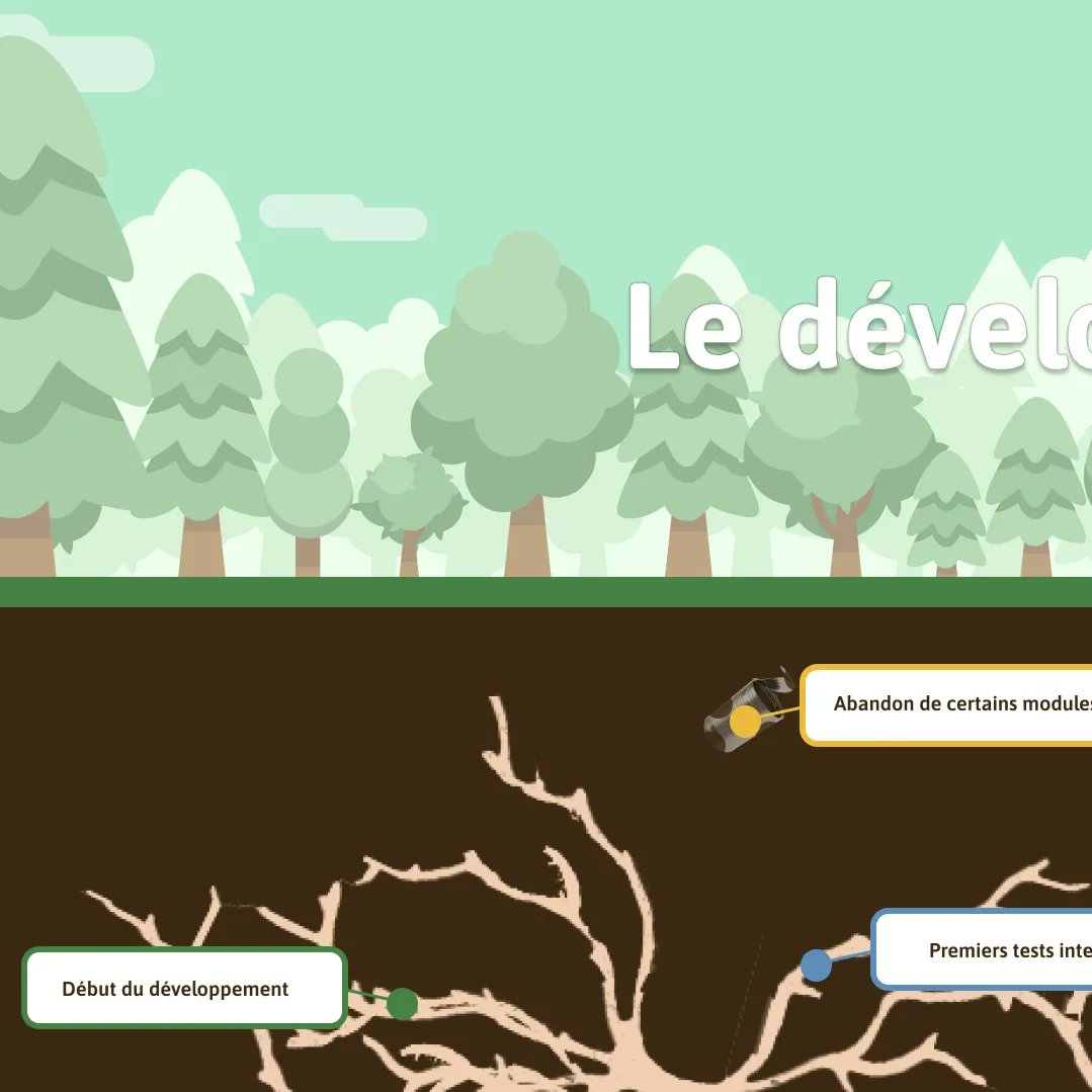 yNotesApp's tweet photo. Savez-vous réellement tout ce qui se passe avant qu'une nouvelle version arrive sur votre appli ? Voici les étapes du déploiement de la prochaine grosse mise à jour. Pas de panque : la version 0.15 arrive bientôt, il faut juste être un peu patient ! 
 #yNotes #arbre #nouveauté https://t.co/fHn82BrfYu