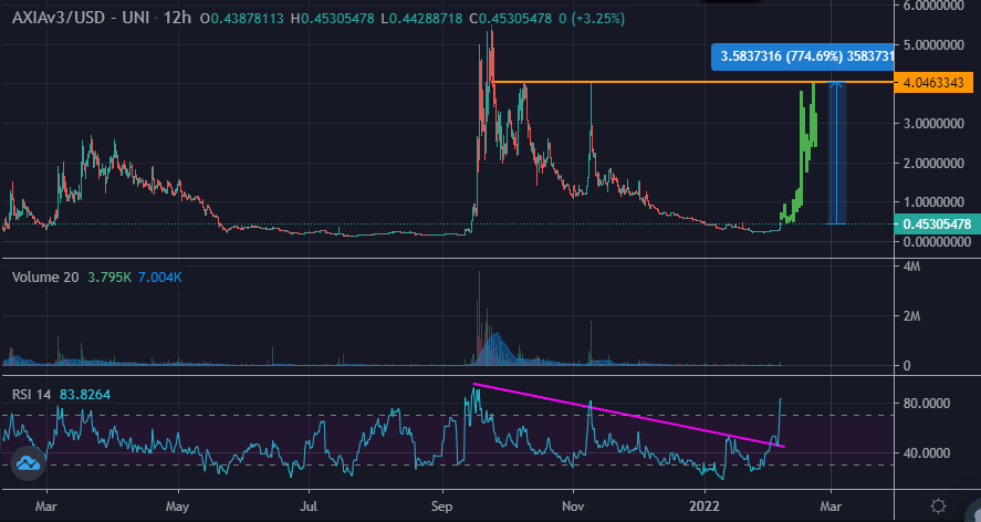 You guys ape into meme coins worth hundreds of millions

We ape into protocols like $AXIA <a href="/axiaprotocol/">Axia Protocol</a>  at 300k market cap for cyclical pumps 👈

Built different