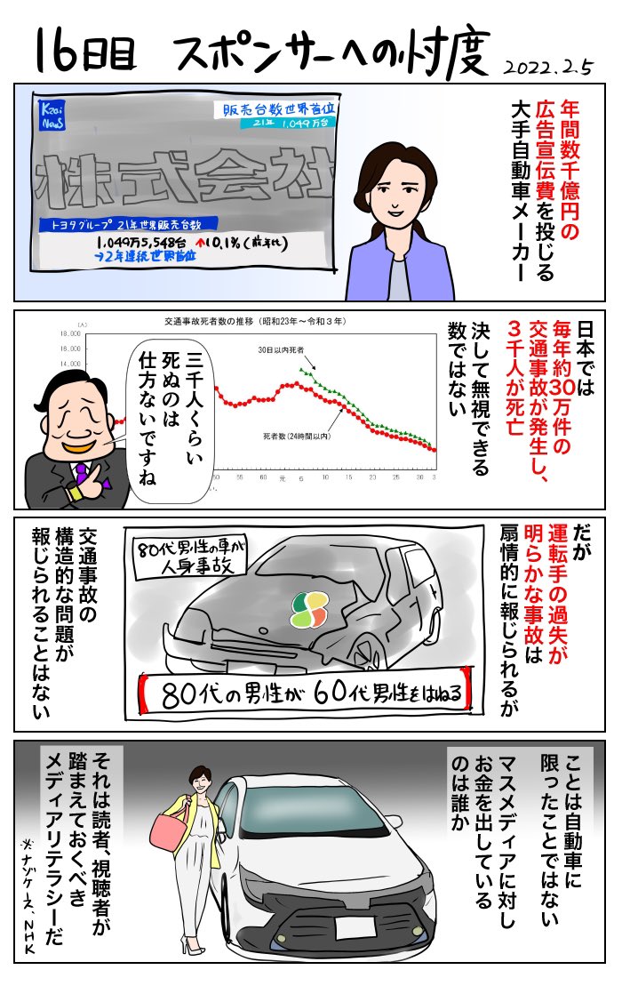 #100日で再生する日本のマスメディア 
16日目 スポンサーへの忖度 