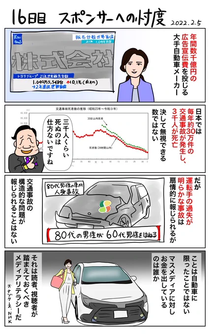 #100日で再生する日本のマスメディア 16日目 スポンサーへの忖度 