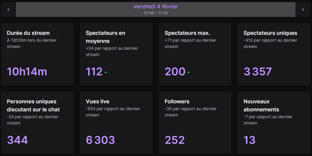Nyreezito's tweet photo. Oublier de post hier, c'est abberant de faire ces stats no host je vous aimes troooop♥️
D'ailleurs je suis en live la faut veniiiiiir
#GrindPartner https://t.co/ncfrfvBHFz