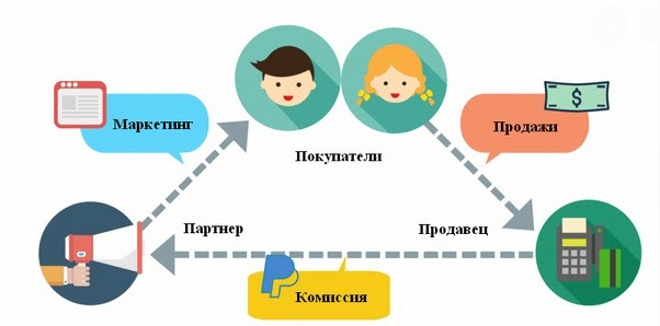 PAAA1986's tweet photo. Вебинар «Как заработать в интернете на партнерской воронке» https://t.co/sQ488IMnri даст вам ответ на вопрос: зачем вам партнерская автоворонка? Для начала набора соей подписной базы! И вы сможете рекомендовать партнерские продукты своим новым подписчикам. #партнерка https://t.co/FzSV03GIqg