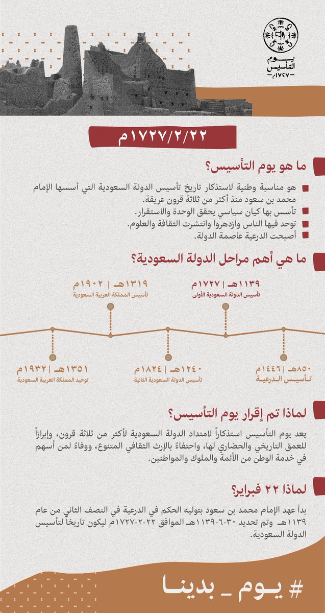 بدأ تأسيس الدولة السعودية الأولى عام 1139ه معنى ذلك أنها بدأت في القرن