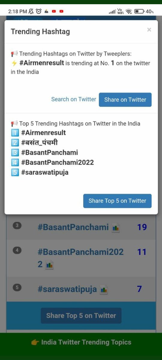 Bharatjat271's tweet photo. Guys we are losing our position plz buckle up your speed

#Airmenresult #RubinaDilaik #Airmenresult https://t.co/2F0iAk8alY