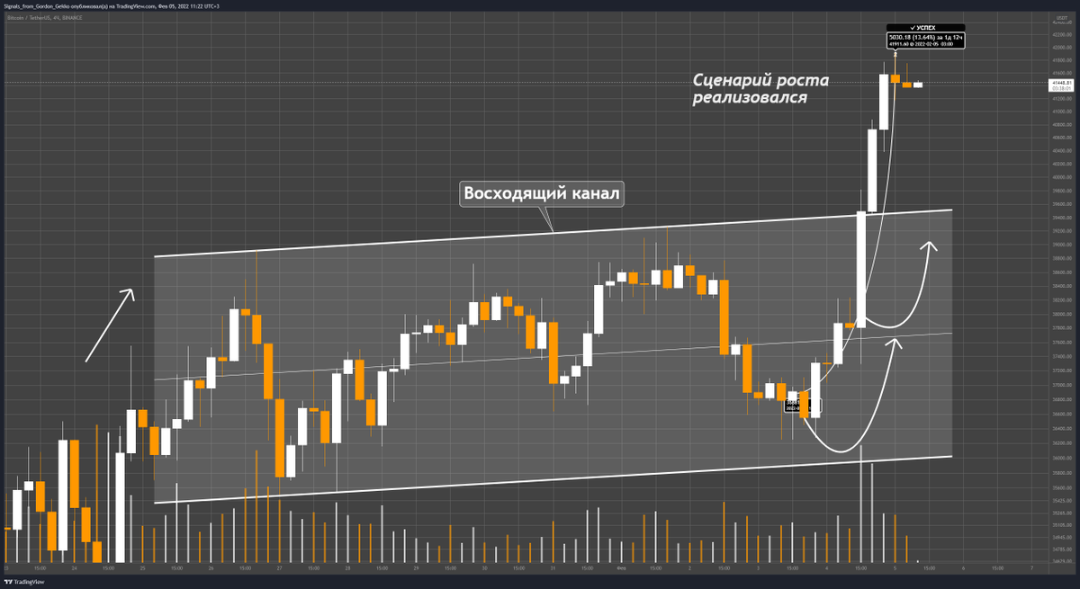 Signals From Gordon Gekko tweet media