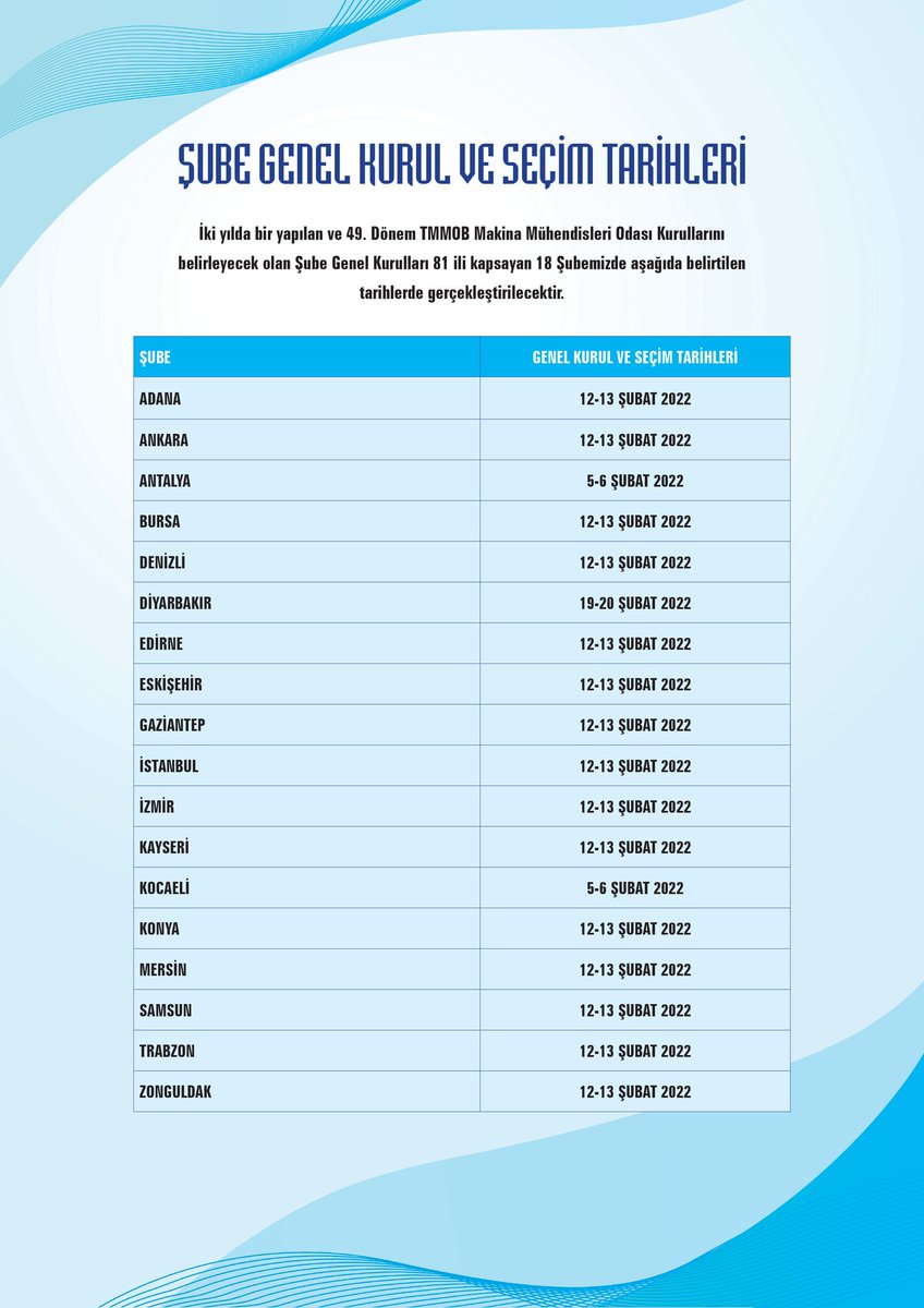 Antalya ve Kocaeli Şubelerimizin genel kurulları ve seçimleri 5-6 Şubat’ta, 15 Şubemizin genel kurulları ve seçimleri eş zamanlı olarak 12-13 Şubat’ta, Diyarbakır Şubemizin genel kurul ve seçimleri 19-20 Şubat’ta yapılacaktır.

Bütün üyelerimizi davet ediyoruz.