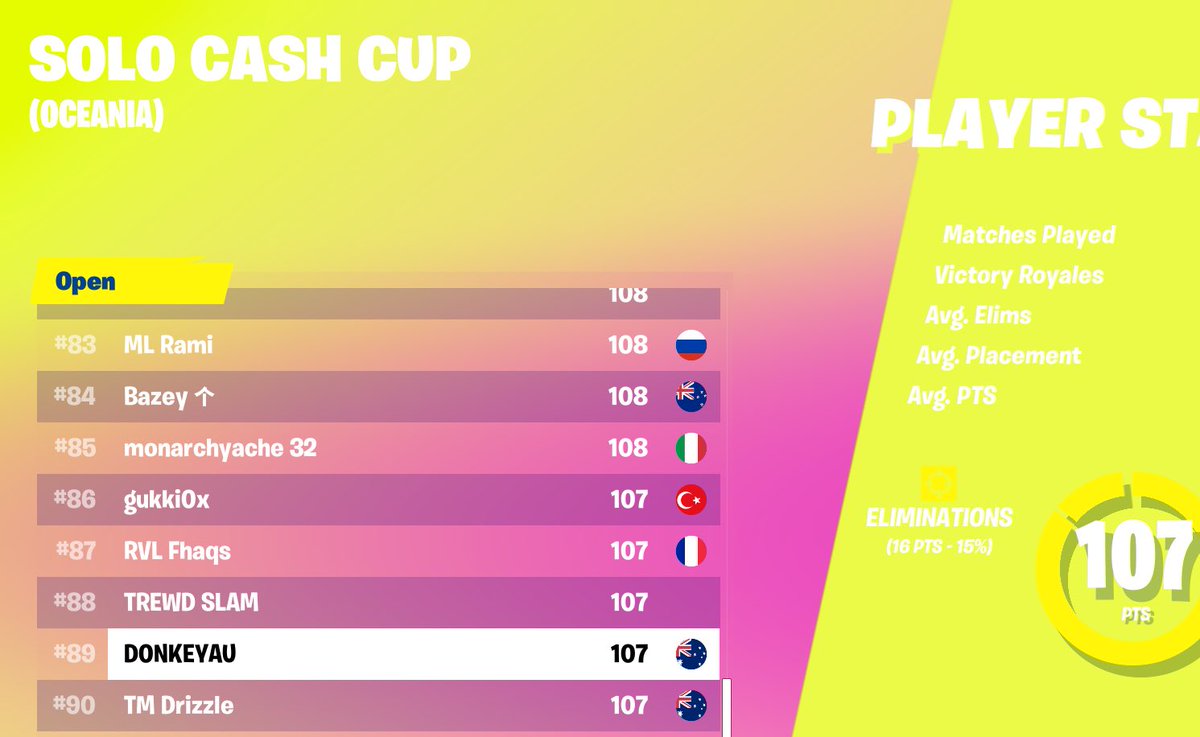 DonkeyFN's tweet image. Qualed :) too free