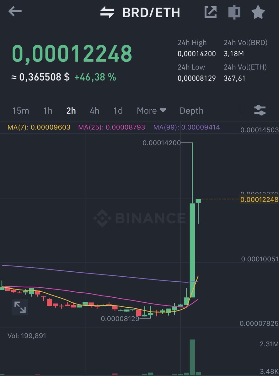 Crypto Pumps Community (crypto_pomps) Twitter