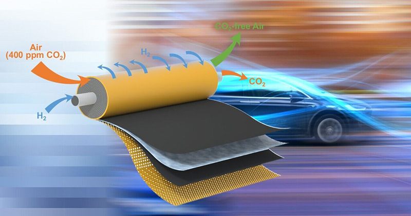 FisedAssNP's tweet photo. Game Changer?
All'@UDelaware hanno realizzato un DAC (Direct Air Capture) di CO2 molto efficiente e compatto che usa idrogeno. https://t.co/Bb8DZQFsaz 
Il Professor Yushan Yan ha già creato un'azienda - https://t.co/04OaAJmlVr - per la produzione di idrogeno verde a basso costo. https://t.co/AZ9HAdo5TX