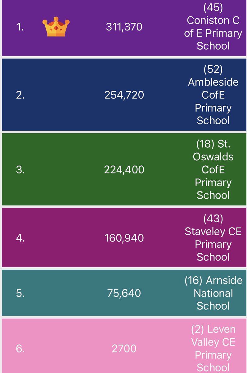 StaveleySchool's tweet photo. Are you going out for a walk, run or bike ride today? Don’t forget to collect some #streettags Wed love to see some pictures of you out tagging! @streettaghq https://t.co/9TuC7bJqV1