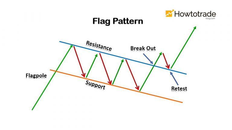 TeslaXcited's tweet photo. @nostromo011 @BotOfDogecoin @itsALLrisky Sorry, but this is bullshit. The formation which you have drawn so beautifully, call a classic bull flag. And by the way, Elon is way ahead of many because he thinks long-term. https://t.co/x2W98qe4Jy