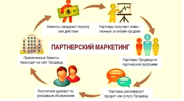 Вебинар «Как заработать в интернете на партнерской воронке» vk.cc/c9mL5M   позволит запустить автоворонку всего за пару дней! Здесь вы узнаете, как быстро и легко запустить свою автоворонку и набирать подписную базу, одновременно зарабатывая на партнерках! #партнерка