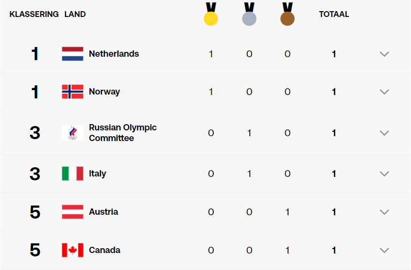 🥇 | STOP THE COUNT!

#Beijing2022 #speedskating #Schouten